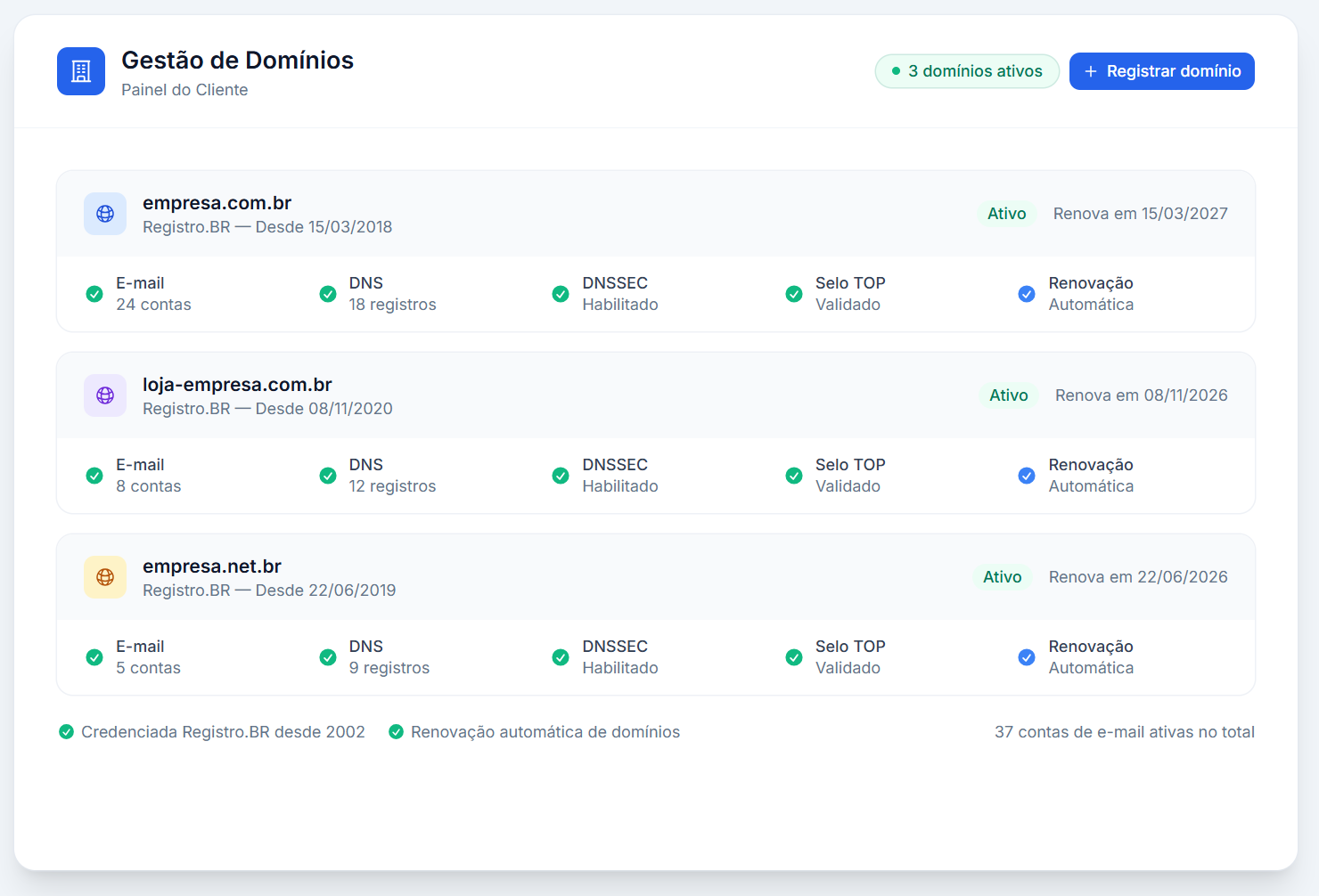 Painel de Domínios - Localdata Web